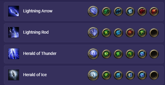 Path of Exile 2: Ranger Deadeye Lightning Arrow Build Guide