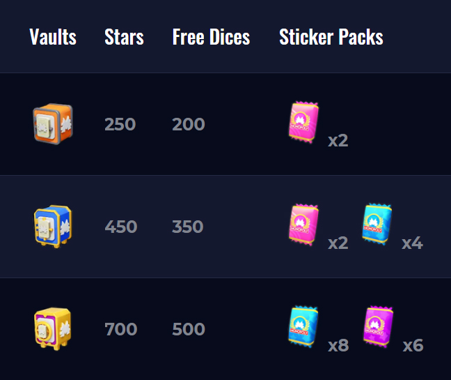 MMOJUGG Monopoly Go Stars Vaults * 20 Buying Page Display