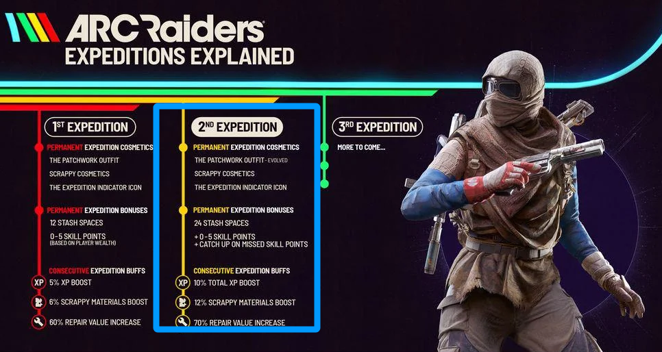 Arc Raiders 2nd Expedition Guide: Rewards, Requirements, Buffs & Should ...